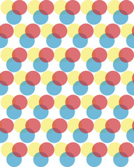 The patterns of the ellipse