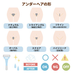 アンダーヘアの形の種類とアイコンセット
