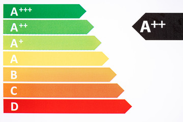 Energy efficiency rating. Ecological classes in the European union
