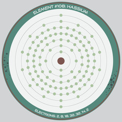 Detailed infographic of the atomic model of the element of Hassium.