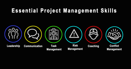 Six Essential Project Management Skills.