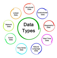 .Nine Types of Data
