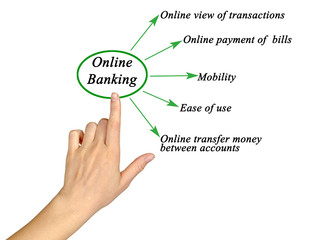  Five Benefits of Online Banking.