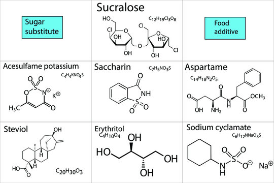 Seven different sugar substitute or food additive that are zero-calorie or low-calorie sweetener that are added in different foods and drinks. With names, chemical and molecular/skeletal formula. 