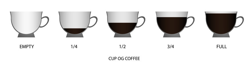 Cofee measurments in cup