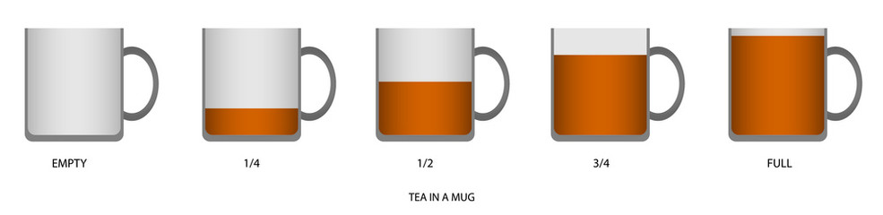 Tea measurments in mug