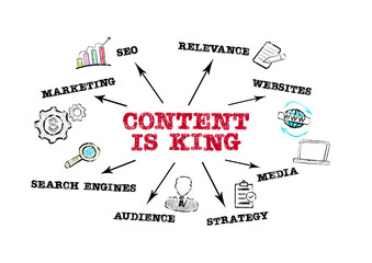 CONTENT IS KING. Marketing, SEO, Media and Search Engines concept. Chart with keywords and icons