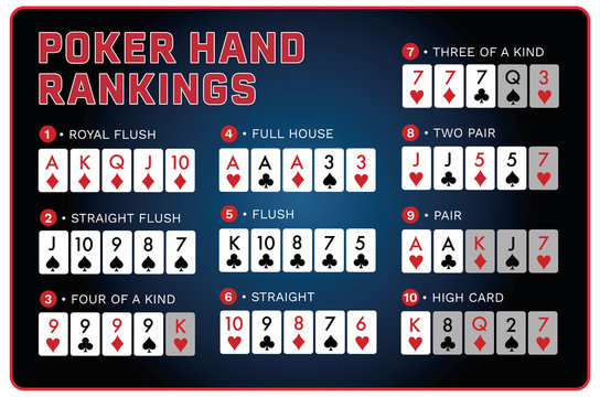 blue and red Poker hand rankings combination poster design