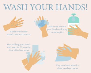 wash your hands! guide to washing hands with soap and antiseptic, use water and dry with towels with text, flat style vector illustration