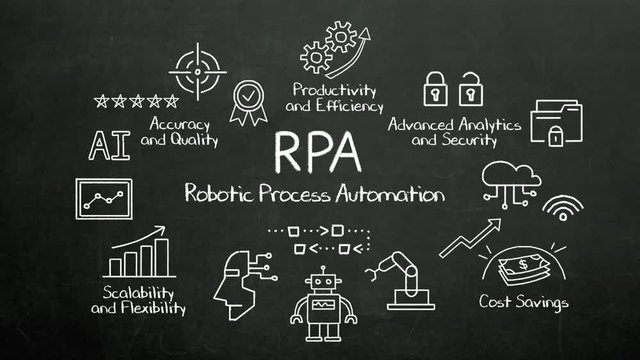 Various icon chalk drawing 'RPA', explaining Robotic Process Automation, 4th industrial revolution. 4k animation.