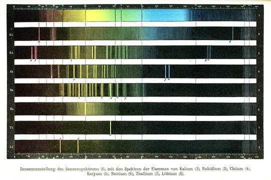 Fraunhofer lines, set of spectral absorption dark lines in the optical spectrum of the Sun, detected by the German physicist Joseph von Fraunhofer
