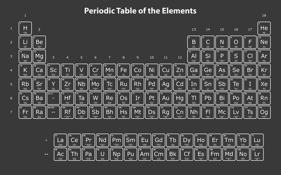 The Periodic table of the Elements on a gray background. Modern version of the Periodic table with the latest elements and new IUPAC grouping.