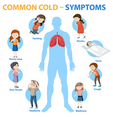 Common cold symptoms cartoon style infographic