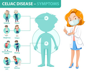 Celiac disease symptoms information infographic