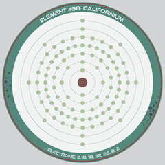 Detailed infographic of the atomic model of the element of Californium.