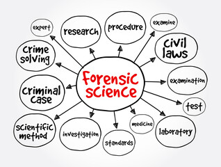 Forensic science mind map, concept for presentations and reports