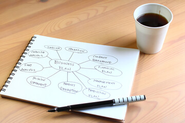 マインドマップを書いて企画書を準備　drawing a mindmap