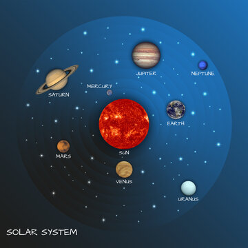 Solar system map on starry sky with sun and planets vector illustration, visual astronomy tutorial, planets based on NASA photos