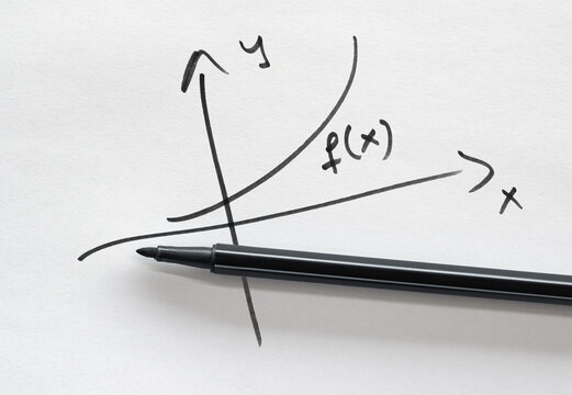Graph of a function