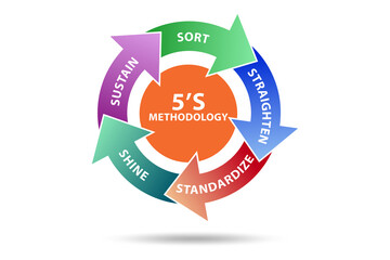 5S workplace organization method concept technique