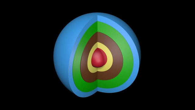 Cross section view of sphere with multiple layers . Ball  with internal shells . Sphere with interior layers inside.
3d rendering animation