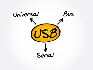 USB - Universal Serial Bus acronym, technology concept background