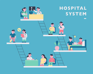 A system for receiving hospital care. flat design style minimal vector illustration.