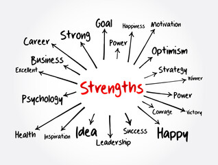 Strengths mind map flowchart, business concept for presentations and reports