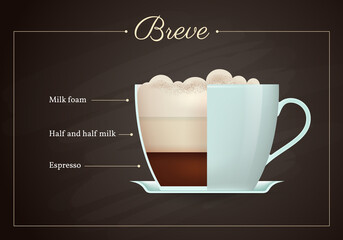 Breve coffee drink recipe. Cup of hot tasty beverage on blackboard. Preparation guide with layers of milk foam, half milk and espresso flat design vector illustration.
