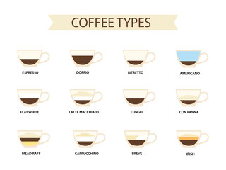 Types of coffee vector illustration. Infographic of coffee types and their preparation.