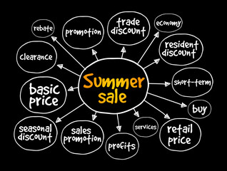Summer sale mind map, business concept for presentations and reports