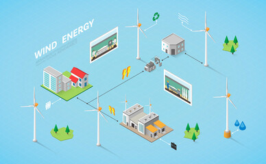 wind energy, wind power plant in isometric graphic