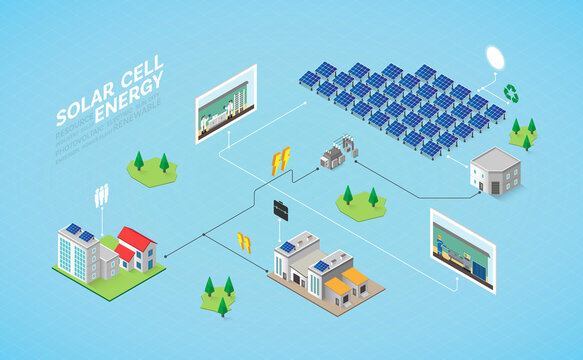 Solar Cell Energy, Solar Cell Power Plant In Isometric Graphic