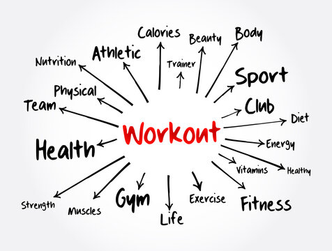 WORKOUT mind map, health and sport concept for presentations and reports