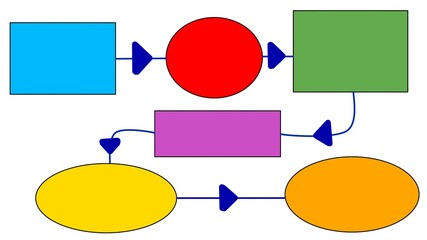 Colorful flow chart made of rectangles, squares and ovals in different colors which are blank. Text space on empty shapes. Useful for illustrating business, science and school work concepts, etc.