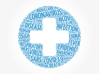 Coronavirus cross word cloud collage, health concept background