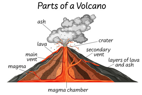 Part of a volcano