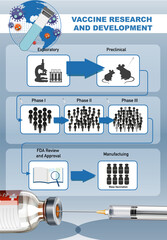 Vaccine Research and Development for covid-19 or coronavirus poster or banner