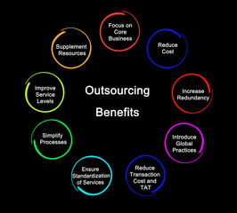  Nine Benefits of Business Outsourcing