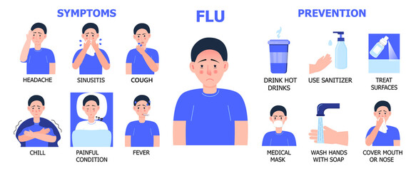 Fototapeta premium Flu info-graphics vector. Cold, influenza symptoms are shown. Icons of fever, headache,cough are shown. Illustration of painful condition, chill, sinusitis. Prevention of epidemic flu