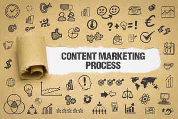 Content Marketing Process