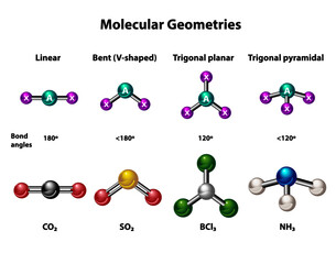 Molecular geometries in linear, bent, trigonal planar and pyramidal structures. Models and example elements, carbon dioxide, sulfur dioxide, boron trichloride, and ammonia.