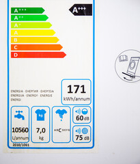 energy efficiency of the washing machine, saving electricity, time and water