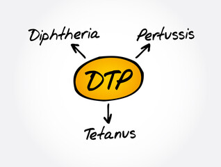 DTP - Diphtheria Tetanus Pertussis acronym, medical concept background