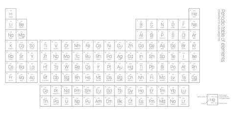 Periodic table of elements