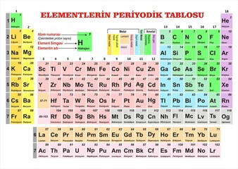 periodic table of the elements
güncel_ türkçe periyodik cetvel