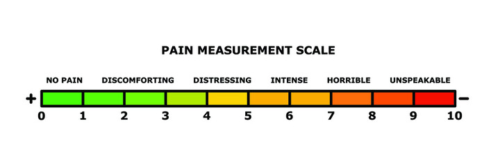 Pain measurement scale or pain assessment card. Slider scale representing the pain level. Scale from 0-10. Medical chart design. Extras, facial expression for other pain levels
