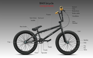 Labeled BMX bicycle components