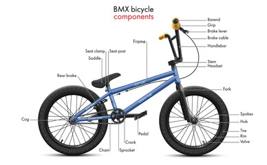 Components of a bicycle BMX and its labeled diagram