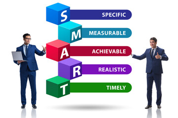 Concept of SMART objectives in performance management